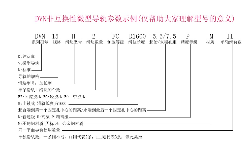 DVN15H-N微型導(dǎo)軌參數(shù)示例說明