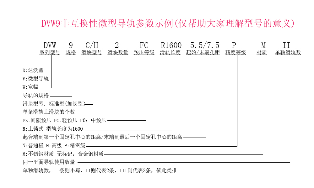 DVW9兩滑塊參數(shù)示例說(shuō)明