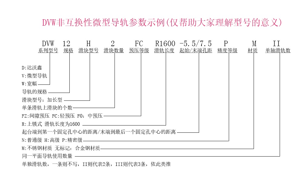 DVW12H-N寬幅微型導(dǎo)軌參數(shù)示例說(shuō)明